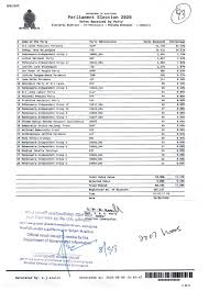 Parliamentary Election 2020 Official Results