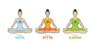Ayurveda Body Types | Vata Pitta Kapha | Find your Dosha