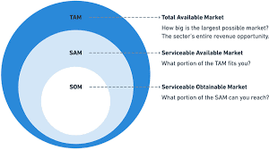 Definition, importance, examples and strategy steps. The Complete Guide To Stp Marketing With Examples Yieldify
