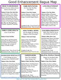 Home Bagua Map To Print And Use It Every Day To Change Your Life