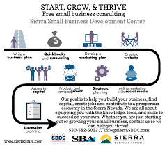 Starting A Business In Truckee? | Truckee Chamber Of Commercetruckee  Chamber Of Commerce