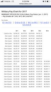 55 Qualified Warrant Officer Pay