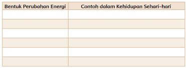 Check spelling or type a new query. Lengkap Kunci Jawaban Kelas 4 Tema 9 Subtema 2 Pembelajaran 3 Simple News Kunci Jawaban Lengkap Terbaru