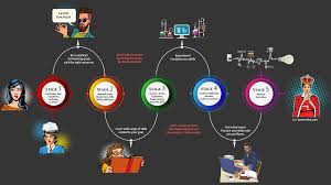 Contribute to pablo31/process_master development by creating an account on github. The Process Of Mastering A Skill Azeria Labs