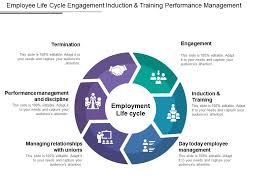 Employee Life Cycle Engagement Induction And Training