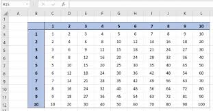 excel formula multiplication table formula