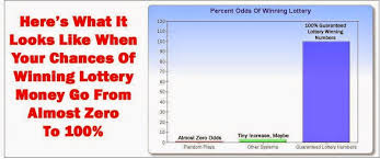 Guaranteed Lottery Numbers