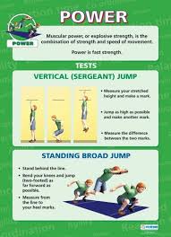 Power Physical Education School Posters Physical Education Lessons Physical Education Lesson Plans Physical Education