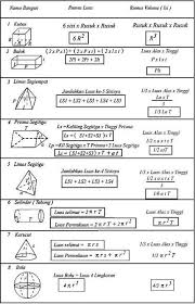 Relasi dan fungsi matematika kelas 8 bse k13 rev 2017 lat 3 3 no. Materi Matematika Kelas 8 Pdf Pestcare Jakarta