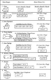 Bangun ruang,volume kubus, balok, prisma dan limas,contoh soal luas permukaan banagun ruaang,rumus bangun ruang tabung,rumus bangun datar lengkap balok ialah bangun ruang 3 dimensi yang dibentuk tiga pasang persegi atau persegi panjang. Contoh Soal Bangun Ruang Balok Dan Kubus Beserta Jawabannya Info Tips