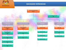 Universiti kebangsaan malaysia tidak bertanggungjawab atas sebarang kerosakan atau kesalahan maklumat yang mungkin terjadi dari kandungan yang telah dialih bahasa. Bahagian Kewangan