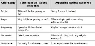 Reflections On Retirement Therapy Counseling Grief Counseling Psychology