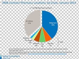 pharmacy walgreens 340b drug pricing program organization