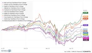 1 2020, updated 10:48 a.m. What Could Cause Another Leg Down In The Stock Market