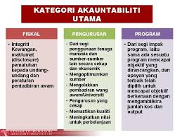 Dimana anda bisa mengetahui banyak informasi terkait pengelolaan keuangan bisnis anda tersebut nantinya. Kursus Asas Pengurusan Kewangan Universiti Putra Malaysia Pengurusan