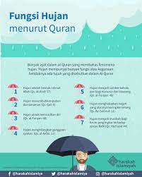 Fungsi Hujan Menurut Al Quran Hujan Quran Allah