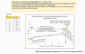 But it is not so simple, so we can just treat it as a standard stoichiometry problem. Concentratia Solutiilor Chimie Anorganica Meditatii