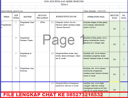 Siswa menetukan fungsi convention on the right of the child dengan benar 2. Kisi Kisi Soal Uts Pts Dan Pas Kelas 1 Semester 2 Dan Kunci Jawaban Tahun 2021 Info Pendidikan Terbaru