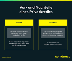 Zudem können sie ihren vertrag bis zum 30. Kredit Von Privat Im Uberblick Comdirect Magazin Comdirect Magazin