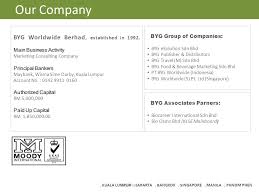 (3) 298 sime darby berhad is the largest conglomerate in malaysia and one of the largest in southeast asia. Welcome To Bob2e Indonesia Ppt Video Online Download