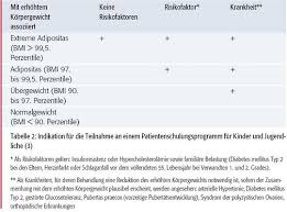 Leichtes fieber und eine erhöhte temperatur sind harmlos. Adipositas Wie Kinder Und Jugendliche Abnehmen Lernen Pz Pharmazeutische Zeitung