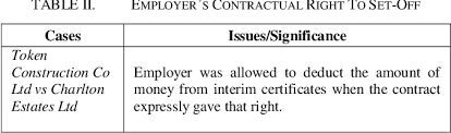 This video outlines the basis for standard forms of contract and speaks specifically. Pdf Employers Right In Set Off As A Vindication For Non Payment To The Contractors A Discussion Based On Cidb 2000 Pam 2006 And Pwd Form 203 A Standard Form Of Contract Semantic Scholar
