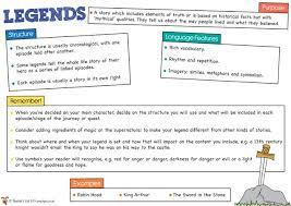 Teacher S Pet Myth Legend Fable And Fairy Tale Features Free Classroom Display Resource Eyfs Ks1 Ks2 Myth Legends For Kids Writing Myths Book Genres