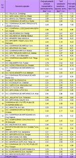 Stiti cumva, cat costa un metru cub de beton ? Index Of Wp Content Uploads 2016 03