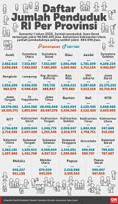 Jumlah lansia di kota tasikmalaya pada tahun 2019 sebanyak 85.575 orang atau 11,89 persen. Infografis Jumlah Penduduk Indonesia Per Provinsi