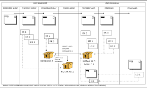 We did not find results for: Penanganan Surat Masuk Sistem Kartu Kendali Soal Terbaru