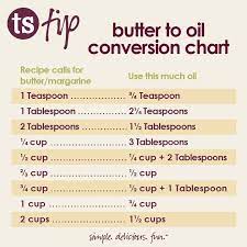 Olive Oil 101 Cooking Substitutions Baking Ingredients Substitutions Cooking Measurements