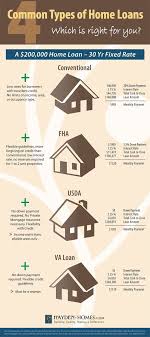 Different Types Of Kentucky Home Loans Home Buying Process Home Mortgage Home Buying