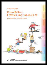 Die beller tabelle ist nicht. Kuno Bellers Entwicklungstabelle 0 9 Kinderentwicklung Kleinkindpadagogik