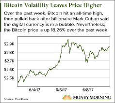 A total of $82,834,331,892.27 in bitcoin (btc) was traded globally across all exchanges in the past 24 hours, which is 27% more than the previous 24 hours. Coindesk Bitcoin Price Index Sfc Eg Com