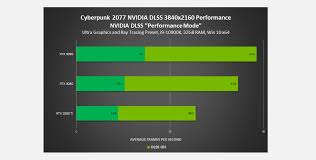 While it can certainly get a strong. Cyberpunk 2077 Official Benchmarks Show You Will Need A Powerful Rig For High End Pc Gaming Notebookcheck Net News