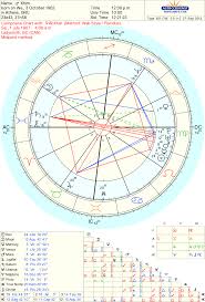 72 judicious paul mccartney natal chart