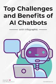 Challenges And Benefits Of Ai Chatbots Shane Barker Digital Marketing Trends Digital Marketing Agency Digital Marketing