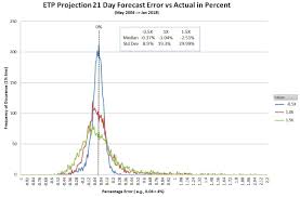 Volatility Etp Price Projection Service Investing Com