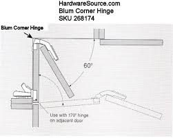 blum corner hinge corner hinge for