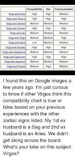 You have very similar the above chart is helpful for seeing the fundamental energies of this new moon along with chart patterns. Compatibility Sex Communication Virgo And Aries High Vrgo And Taurus Virgo And Gemini Medium Mediummedium Virgo And Cancer High High High Medium High High High High Virgo And Leo Medium Medium Medium