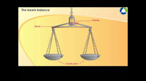 the beam balance