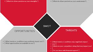 The said analysis is a strategic tool used in identifying and analyzing the strengths, weaknesses, opportunities, and threats of a company as well the individuals involved in the company (stakeholders). Swot Analysis Templates Editable Templates For Powerpoint Word Etc