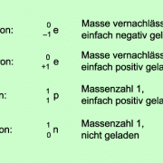 Maybe you would like to learn more about one of these? Ordnungszahl Und Massenzahl In Chemie Schulerlexikon Lernhelfer