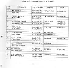 Apa cara termudah untuk melampirkan resume dan surat lamaran kerja melalui pesan email? Daftar Nama Linmas Sebagai Petugas Ketertiban Tps Pada Pemilu Tahun 2019 Desa Bila