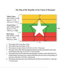 A collection of the top 27 myanmar flag wallpapers and backgrounds available for download for free. Flag Of Myanmar Wikiwand