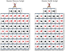 Master Scripts The Cards Of Life