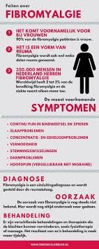 Pin On Gezondheid