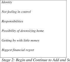 It is speculated that the cause of infertility diagnosis affects paper. Pdf A Hybrid Approach To Thematic Analysis In Qualitative Research Using A Practical Example Semantic Scholar