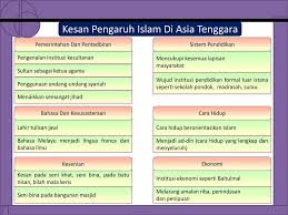 Terletak disebelah tenggara asia tengah. Bab 7 Islam Di Asia Tenggara Ppt Download