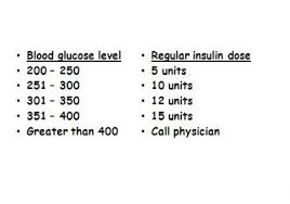 Sliding Scale Insulin Chart For Novolin Www